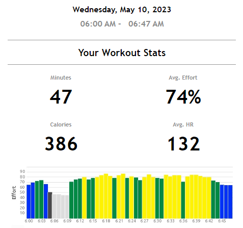 calories burn